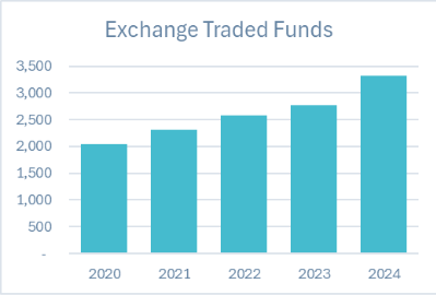 Open-Ended Funds decline chart 2020-2024, February 10th 2026